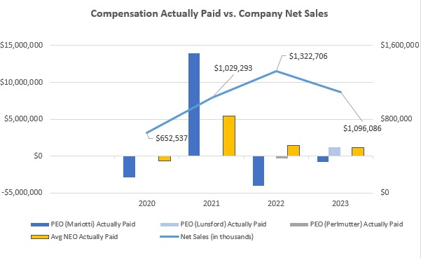 Company Net Sales v2.jpg